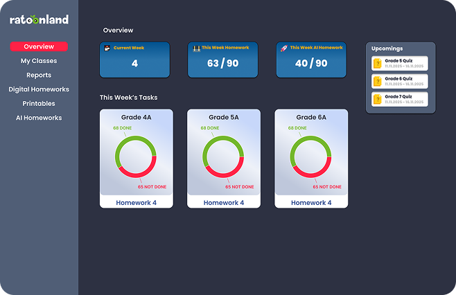 Smart Learning Analytics Platform